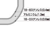 ステンレス全面三層構造