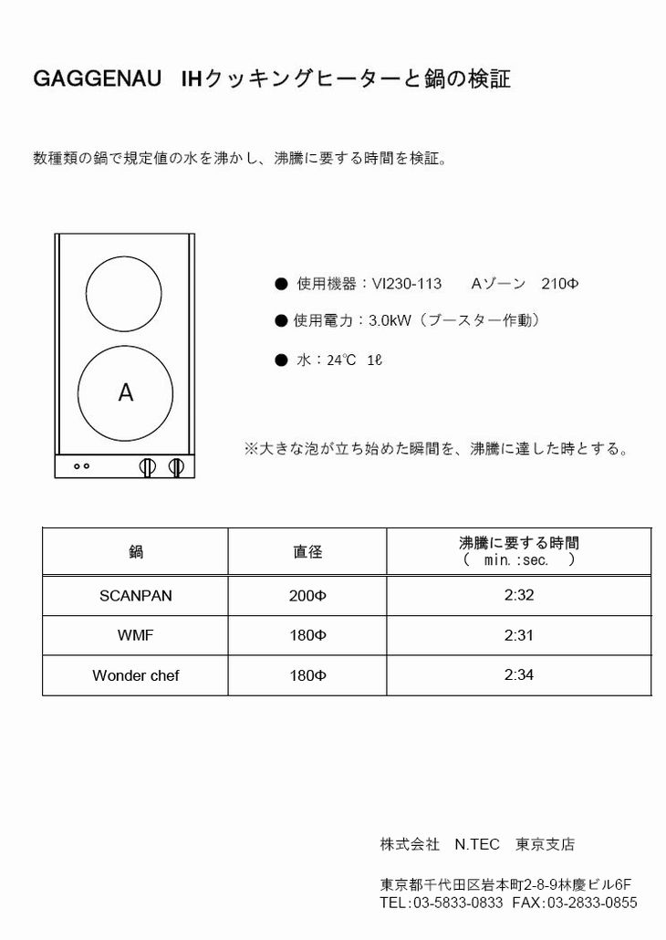 検証結果